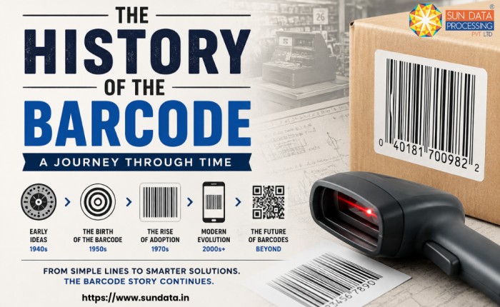 A Complete History of the Barcode and Its Evolution