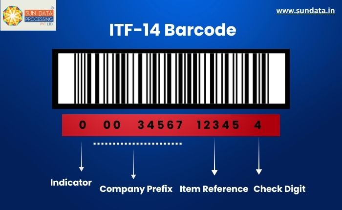what is itf 14 barcode