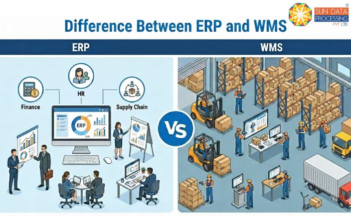 erp vs wms