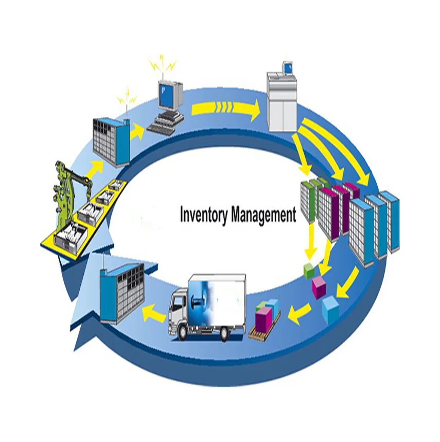 Inventory Management